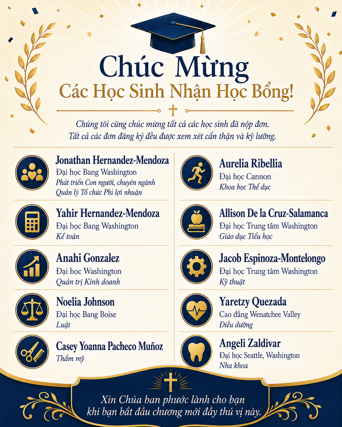 Các Học Sinh Nhận Học Bổng